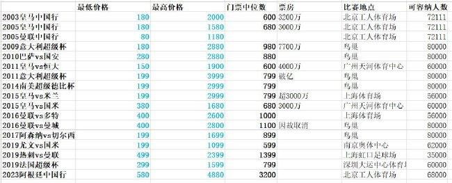 据米兰跟队记者隆戈报道称，切尔西和拜仁仍然对迈尼昂很感兴趣。